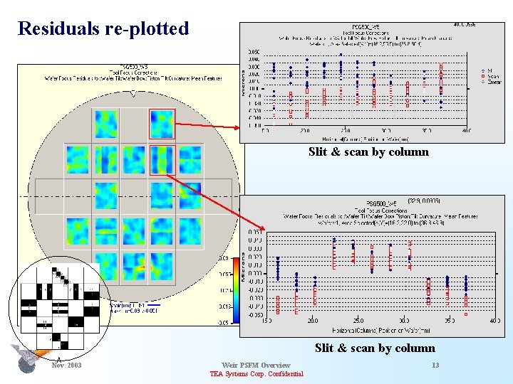 Residuals re-plotted Slit & scan by column Nov. 2003 Weir PSFM Overview TEA Systems