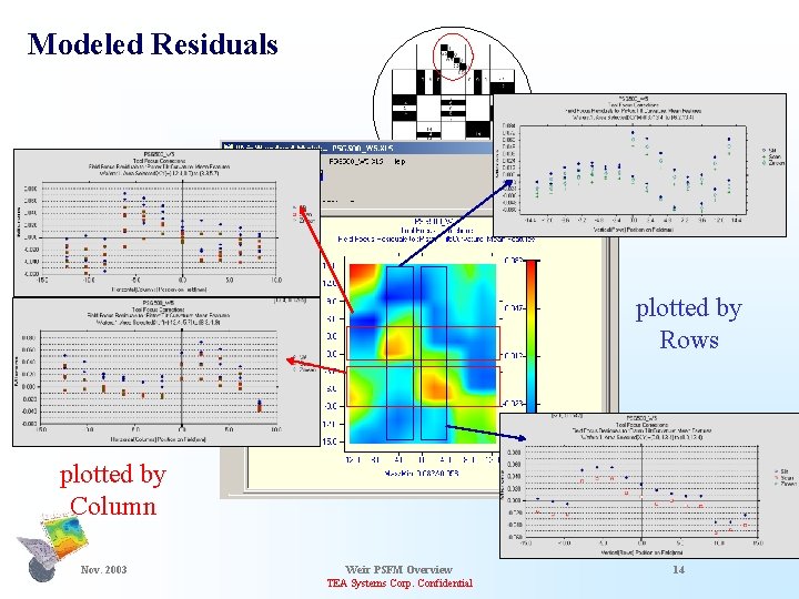 Modeled Residuals plotted by Rows plotted by Column Nov. 2003 Weir PSFM Overview TEA