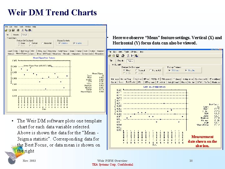 Weir DM Trend Charts • Here we observe “Mean” feature settings. Vertical (X) and