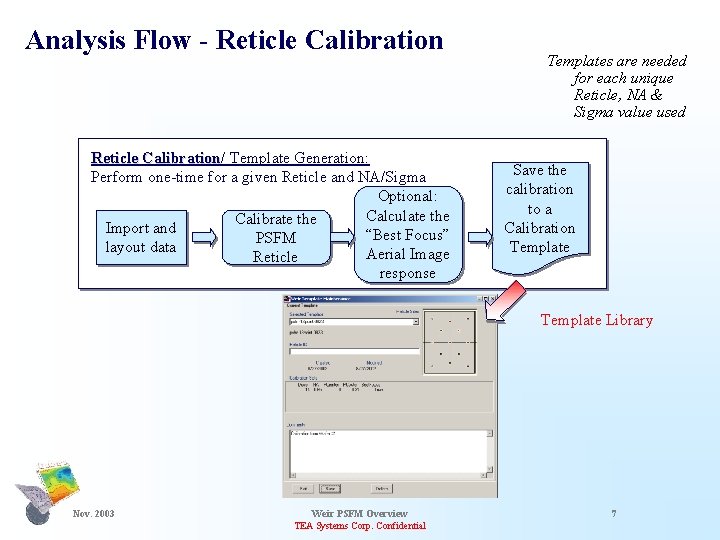 Analysis Flow - Reticle Calibration/ Calibration Template Generation: Perform one-time for a given Reticle