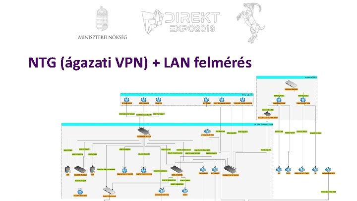 NTG (ágazati VPN) + LAN felmérés 