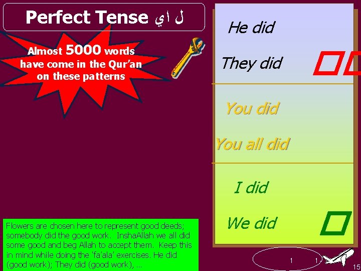 Perfect Tense ﻝ ﺍﻱ Almost 5000 words have come in the Qur’an on these