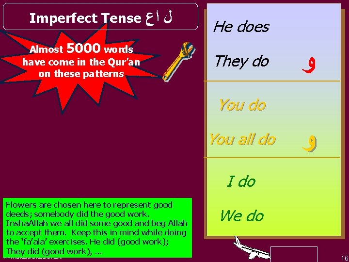 Imperfect Tense ﻝ ﺍﻉ Almost 5000 words have come in the Qur’an on these