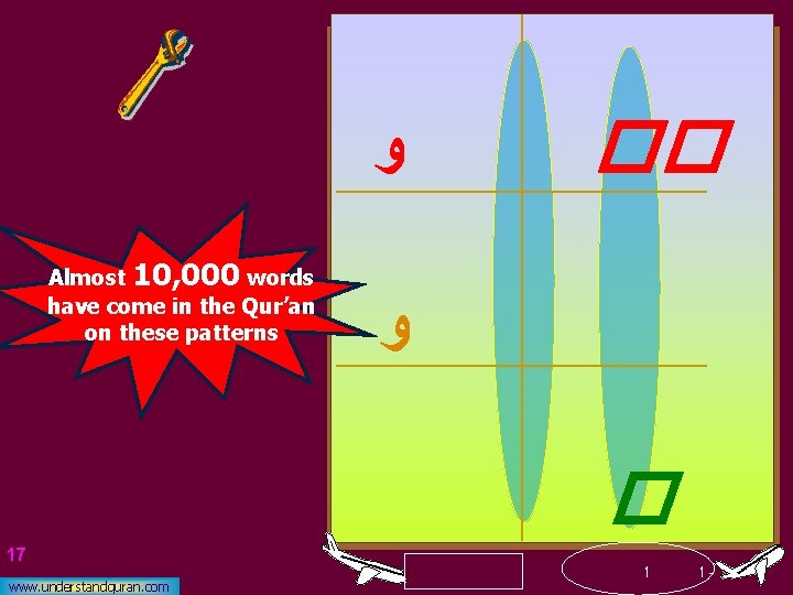  ﻭ Almost 10, 000 words have come in the Qur’an on these patterns