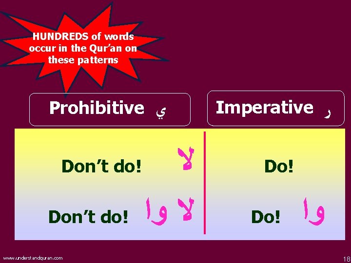 HUNDREDS of words occur in the Qur’an on these patterns Prohibitive Don’t do! www.