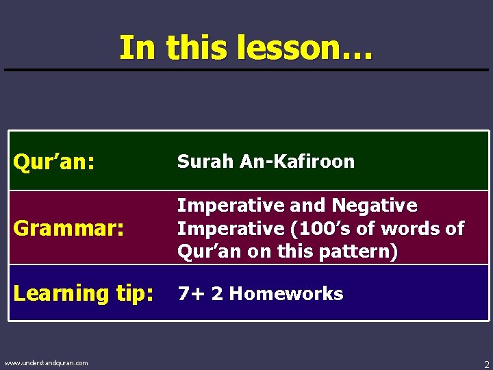 In this lesson… Qur’an: Surah An-Kafiroon Grammar: Imperative and Negative Imperative (100’s of words