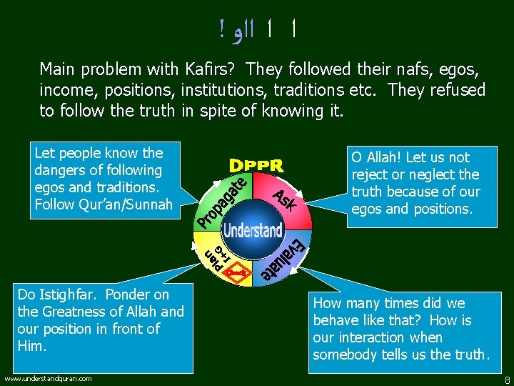 ! ﺍ ﺍ ﺍﺍﻭ Main problem with Kafirs? They followed their nafs, egos, income,