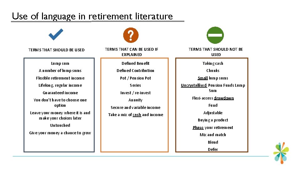 Use of language in retirement literature TERMS THAT SHOULD BE USED TERMS THAT CAN
