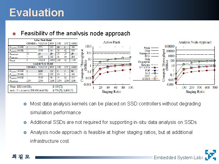 Evaluation l Feasibility of the analysis node approach £ Most data analysis kernels can