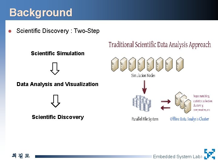 Background l Scientific Discovery : Two-Step Scientific Simulation Data Analysis and Visualization Scientific Discovery