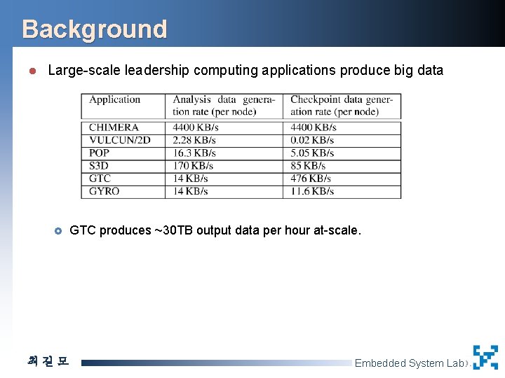 Background l Large-scale leadership computing applications produce big data £ 최길모 GTC produces ~30