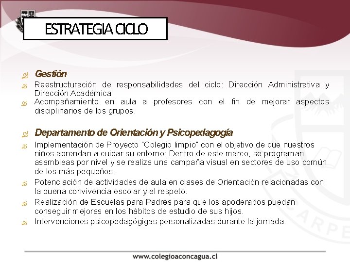 ESTRATEGIA CICLO Gestión Reestructuración de responsabilidades del ciclo: Dirección Administrativa y Dirección Académica Acompañamiento