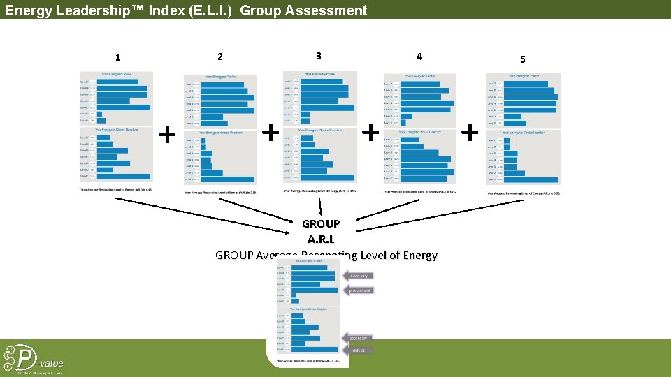 Energy Leadership™ Index (E. L. I. ) Group Assessment 3 2 1 + +