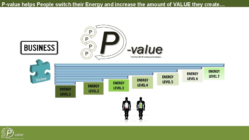 P-value helps People switch their Energy and increase the amount of VALUE they create…