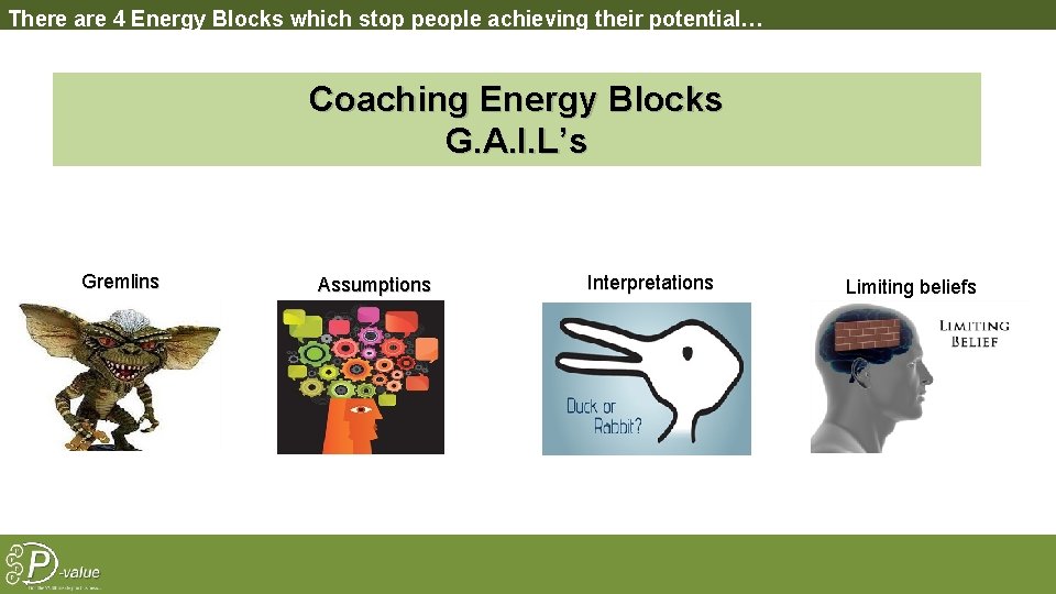 There are 4 Energy Blocks which stop people achieving their potential… Coaching Energy Blocks