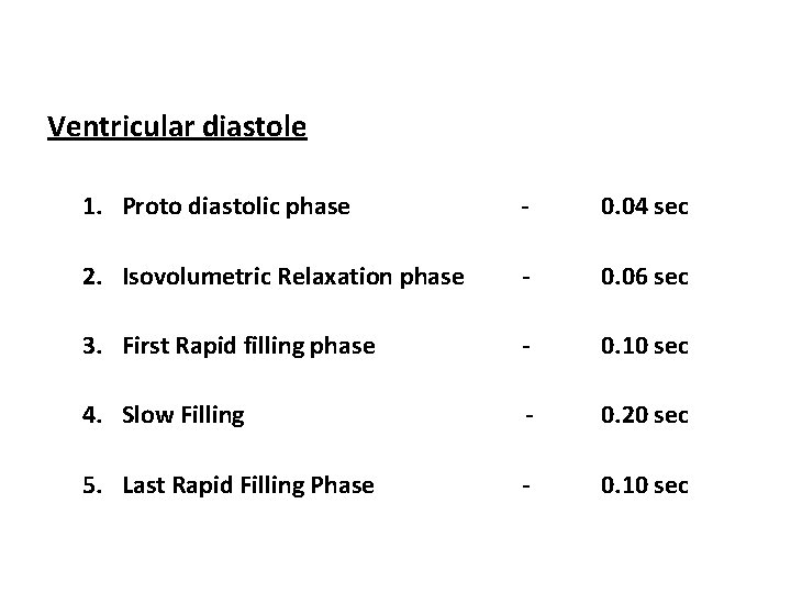 Ventricular diastole 1. Proto diastolic phase - 0. 04 sec 2. Isovolumetric Relaxation phase