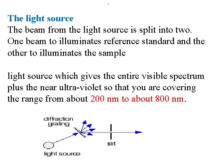 . The light source The beam from the light source is split into two. . The light source The beam from the light source is split into two.
