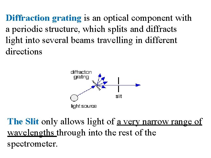 Diffraction grating is an optical component with a periodic structure, which splits and diffracts Diffraction grating is an optical component with a periodic structure, which splits and diffracts