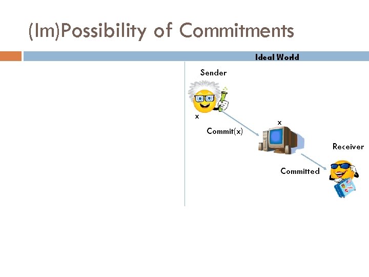 (Im)Possibility of Commitments Ideal World Sender x Commit(x) x Receiver Committed 