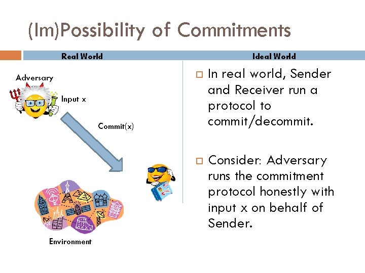 (Im)Possibility of Commitments Real World Adversary Ideal World In real world, Sender and Receiver