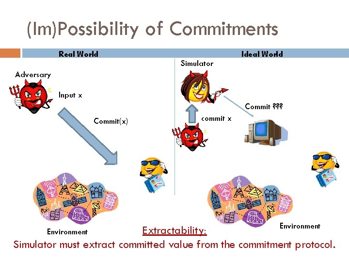 (Im)Possibility of Commitments Real World Simulator Ideal World Adversary Input x Commit ? ?