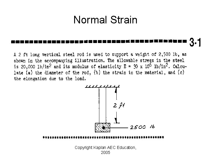 Normal Strain Copyright Kaplan AEC Education, 2005 