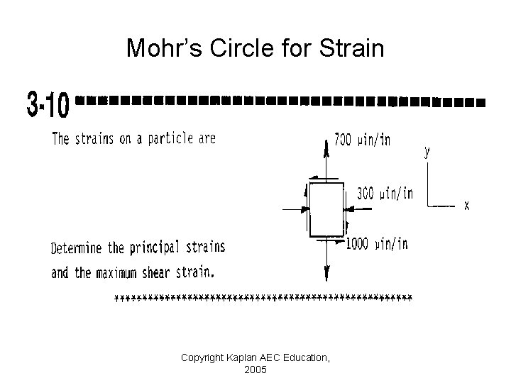 Mohr’s Circle for Strain Copyright Kaplan AEC Education, 2005 