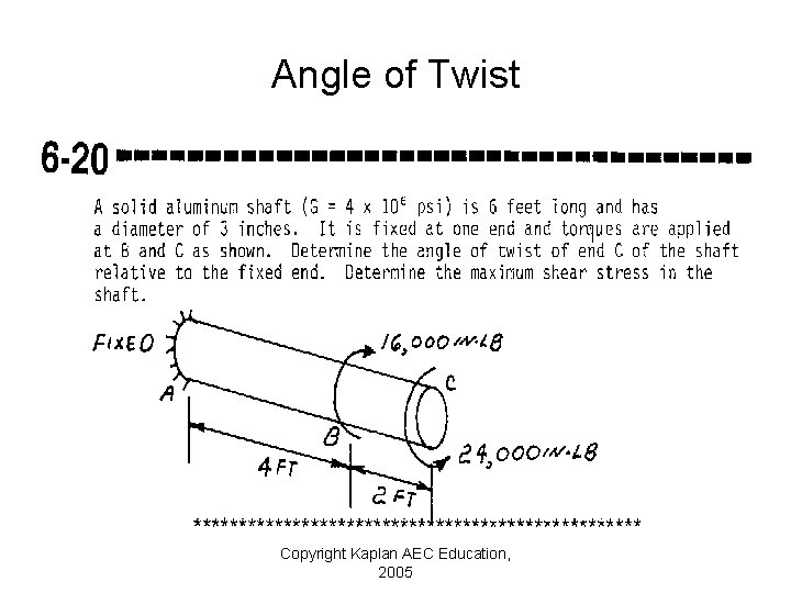 Angle of Twist Copyright Kaplan AEC Education, 2005 