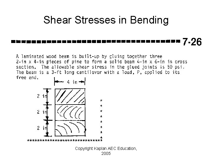 Shear Stresses in Bending Copyright Kaplan AEC Education, 2005 