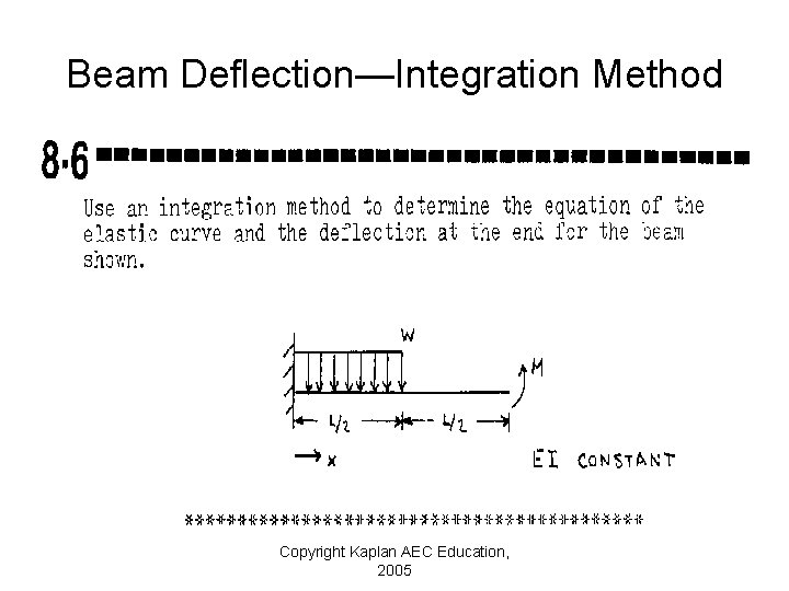 Beam Deflection—Integration Method Copyright Kaplan AEC Education, 2005 