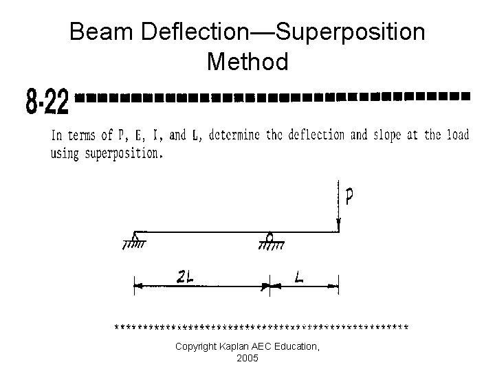 Beam Deflection—Superposition Method Copyright Kaplan AEC Education, 2005 