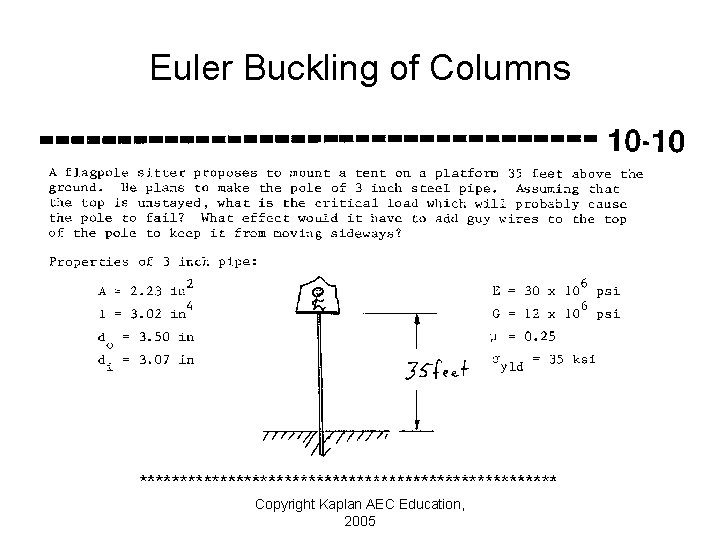 Euler Buckling of Columns Copyright Kaplan AEC Education, 2005 