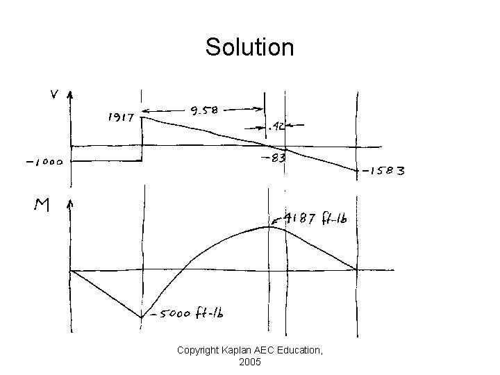 Solution Copyright Kaplan AEC Education, 2005 
