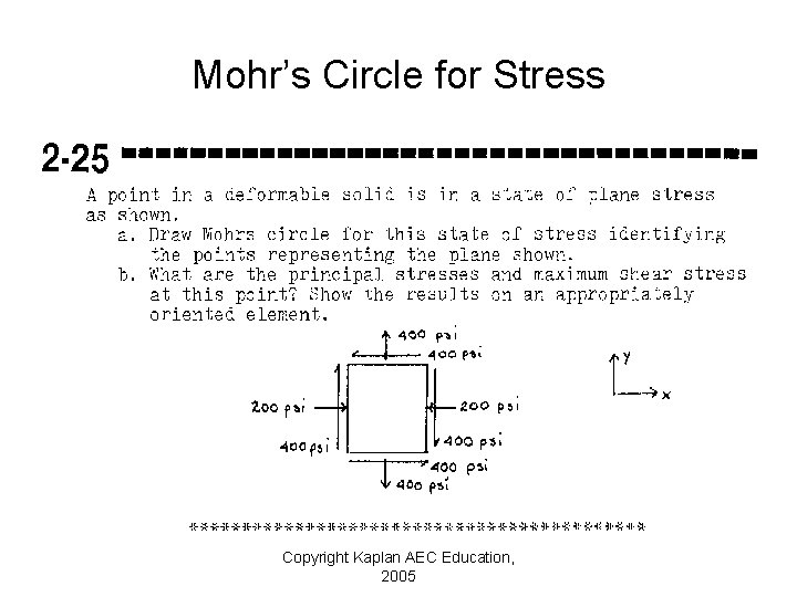 Mohr’s Circle for Stress Copyright Kaplan AEC Education, 2005 