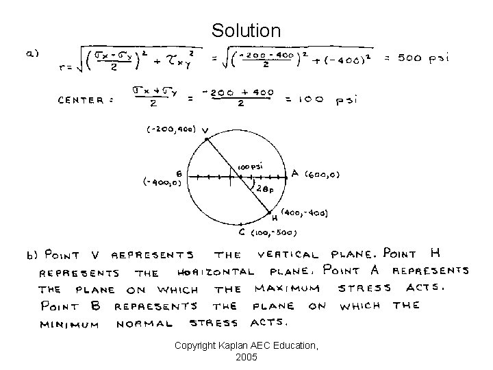 Solution Copyright Kaplan AEC Education, 2005 