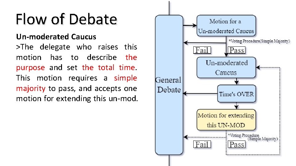 Flow of Debate Un-moderated Caucus >The delegate who raises this motion has to describe