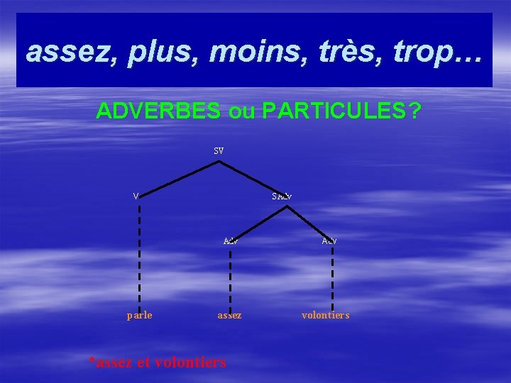 assez, plus, moins, très, trop… ADVERBES ou PARTICULES? SV V SAdv parle assez *assez