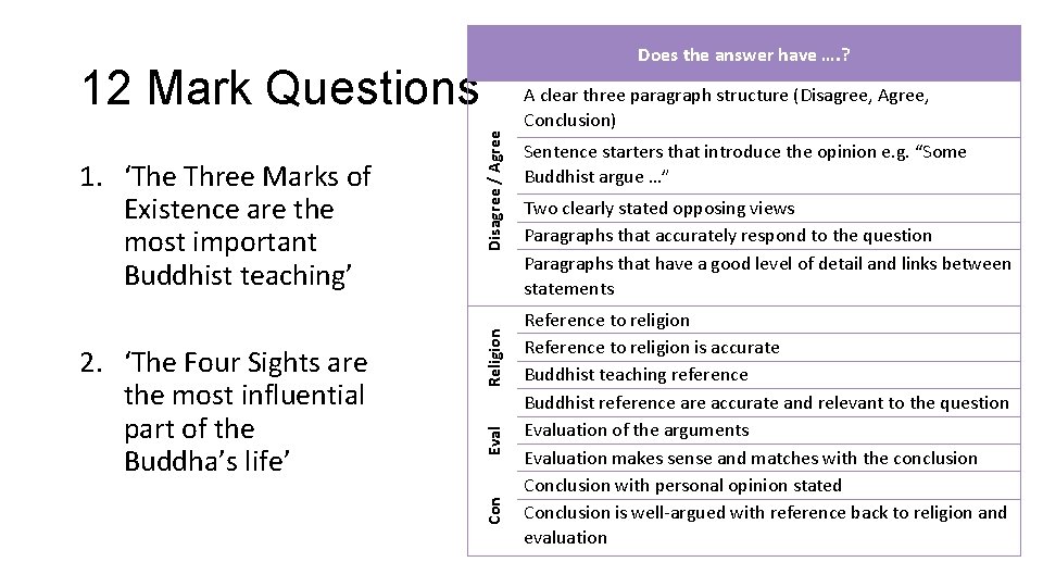 Does the answer have …. ? Religion Eval 2. ‘The Four Sights are the