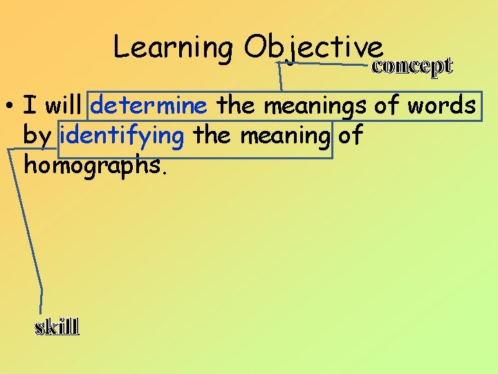 Learning Objective concept • I will determine the meanings of words by identifying the