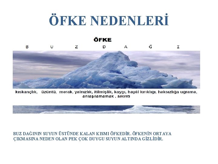 ÖFKE NEDENLERİ BUZ DAĞININ SUYUN ÜSTÜNDE KALAN KISMI ÖFKEDİR. ÖFKENİN ORTAYA ÇIKMASINA NEDEN OLAN