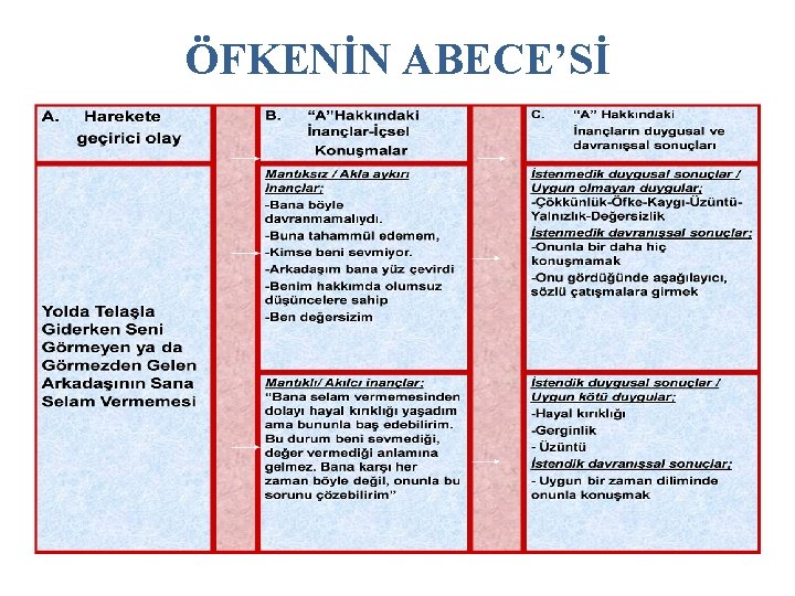 ÖFKENİN ABECE’Sİ 