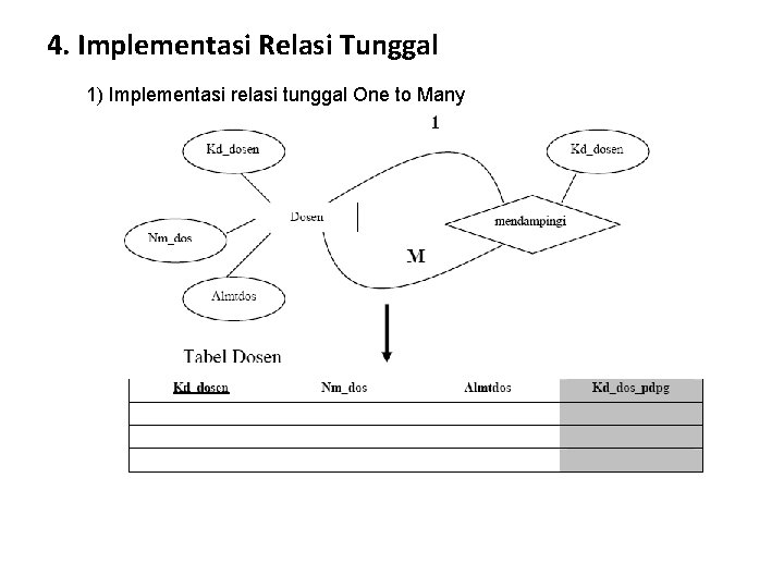 4. Implementasi Relasi Tunggal 1) Implementasi relasi tunggal One to Many 
