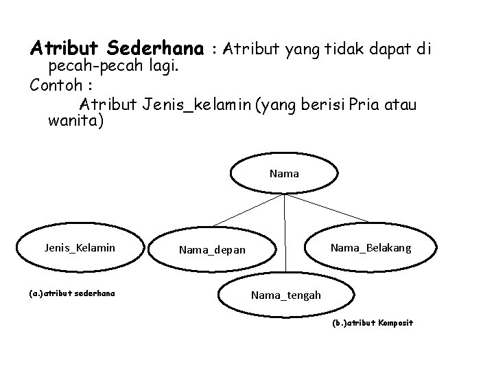 Atribut Sederhana : Atribut yang tidak dapat di pecah-pecah lagi. Contoh : Atribut Jenis_kelamin