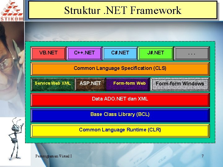 Struktur. NET Framework VB. NET C++. NET C#. NET J#. NET . . .