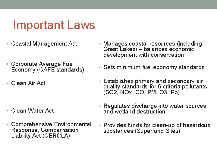 Important Laws • Coastal Management Act • Corporate Average Fuel Economy (CAFE standards) •