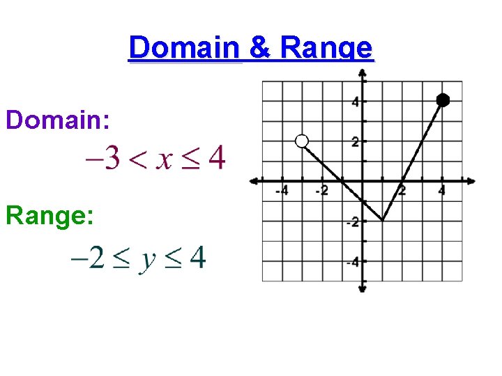 Domain & Range Domain: Range: Domain & Range Domain: Range: