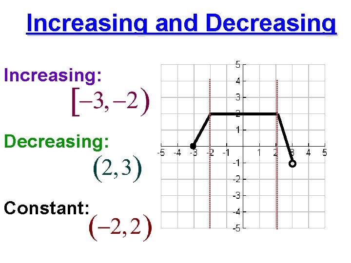 Increasing and Decreasing Increasing: Decreasing: Constant: Increasing and Decreasing Increasing: Decreasing: Constant: