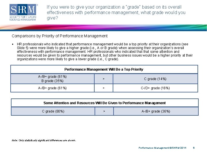 If you were to give your organization a “grade” based on its overall effectiveness