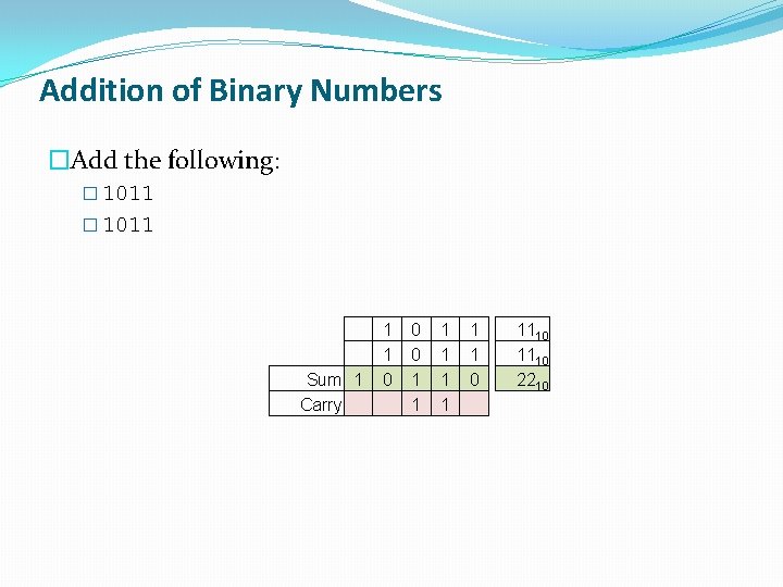 Addition of Binary Numbers �Add the following: � 1011 Sum 1 Carry 1 1 Addition of Binary Numbers �Add the following: � 1011 Sum 1 Carry 1 1