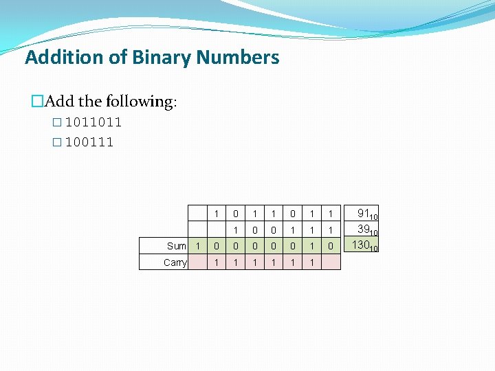 Addition of Binary Numbers �Add the following: � 1011011 � 100111 1 0 1